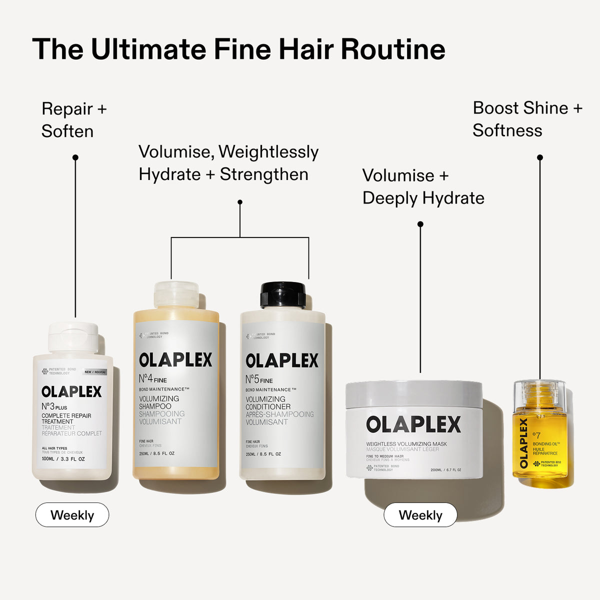 The Ultimate Fine Hair Routine
Repair +
Soften
Boost Shine +
Softness
Volumise, Weightlessly Hydrate + Strengthen
Volumise +
Deeply Hydrate
