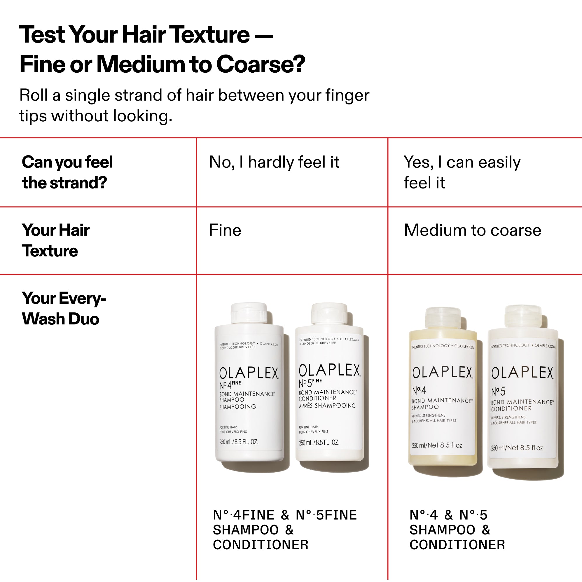 Hair Bond Maintenance® Shampoo – OLAPLEX